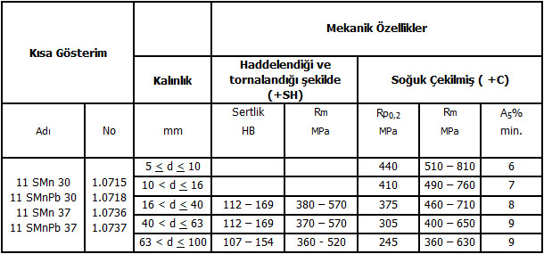 Otomat Çelikleri